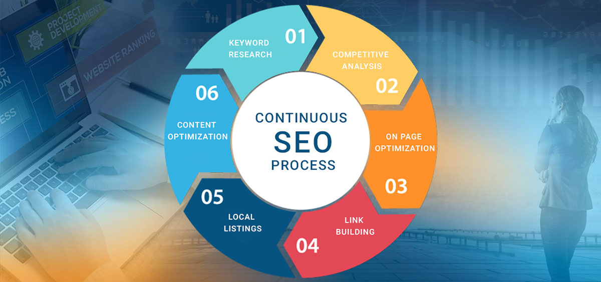 seo-process.jpg